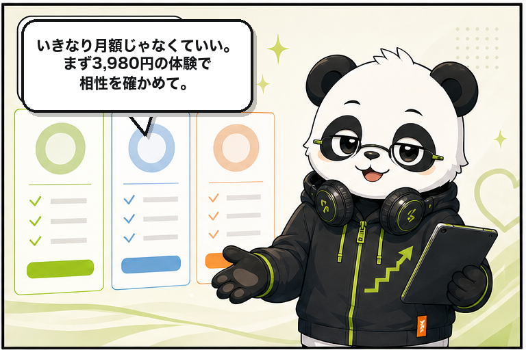 サポートパンダが「まず3,980円で試して」と勧める
